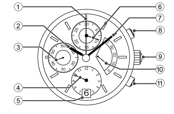 6S37_Names of the parts